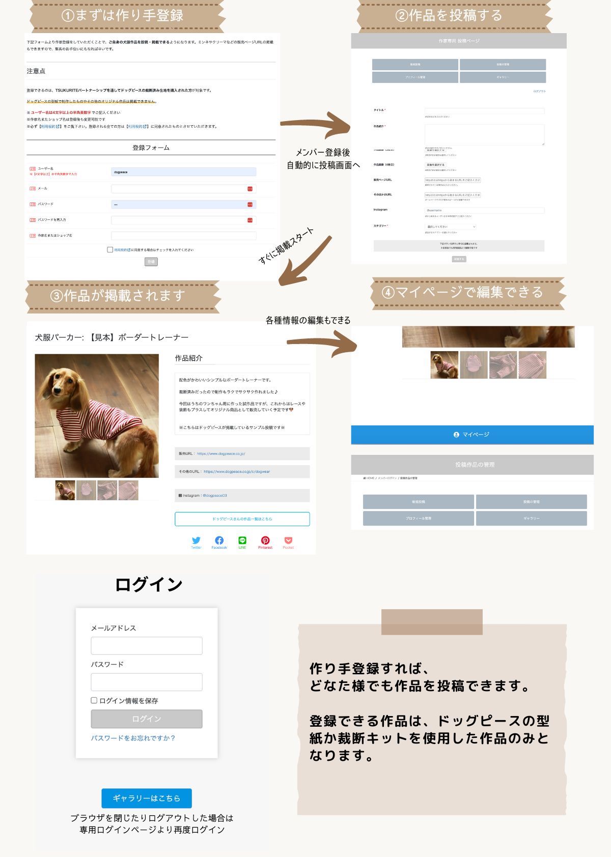 作り手登録方法